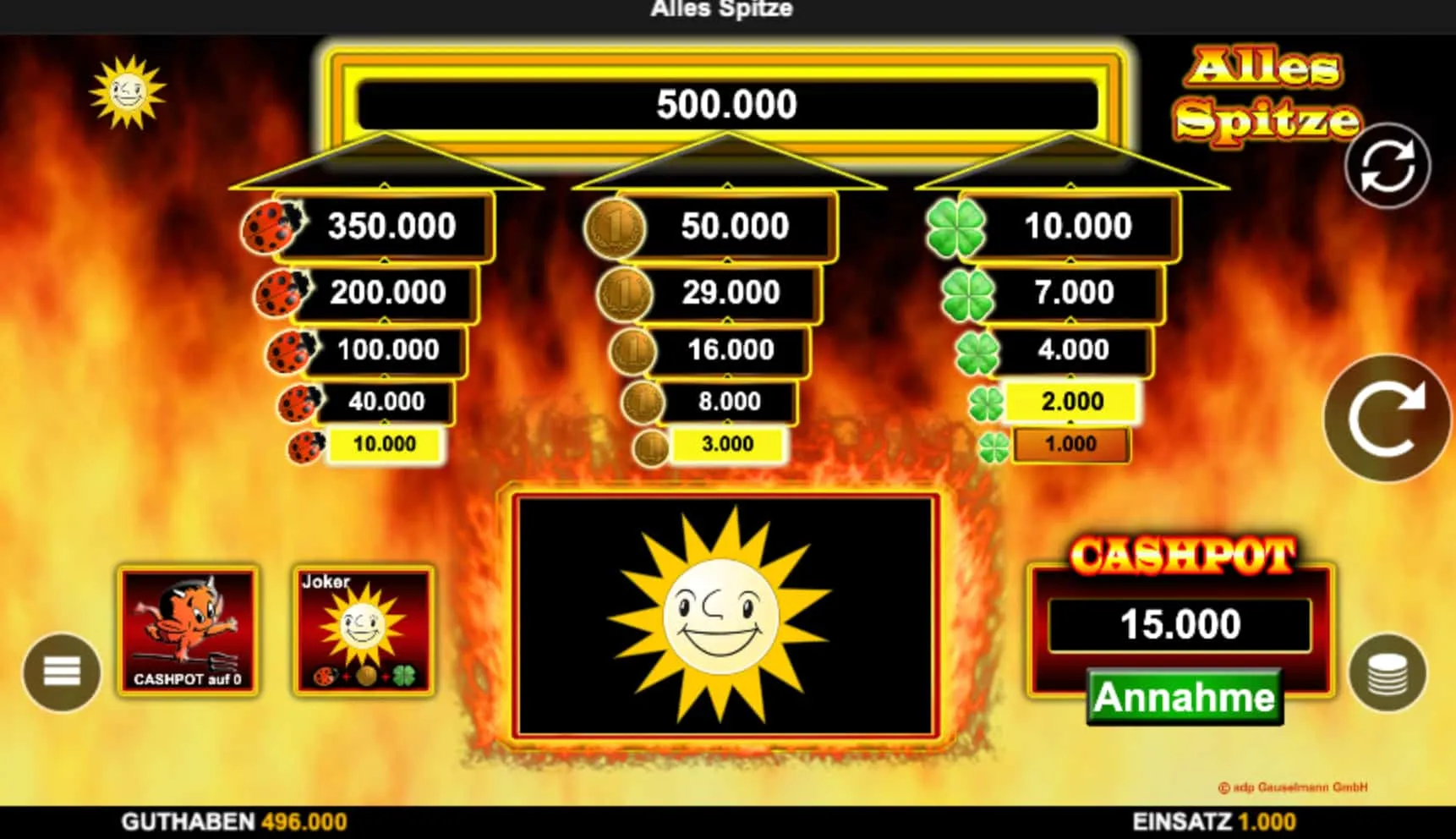 Vier überzeugende Argumente für den Alles Spitze Gratismodus Vier überzeugende Argumente für den Alles Spitze Gratismodus